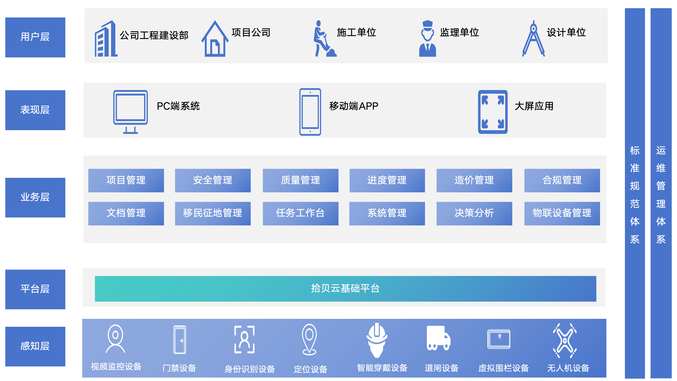 工程管理系統(tǒng)(cyberwpms)-拾貝云-中能拾貝科技 工業(yè)智能產(chǎn)品在道路建設中的應用