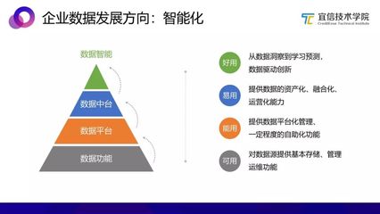 從零開始構建AI中臺 在線數據處理與交易處理業務實踐