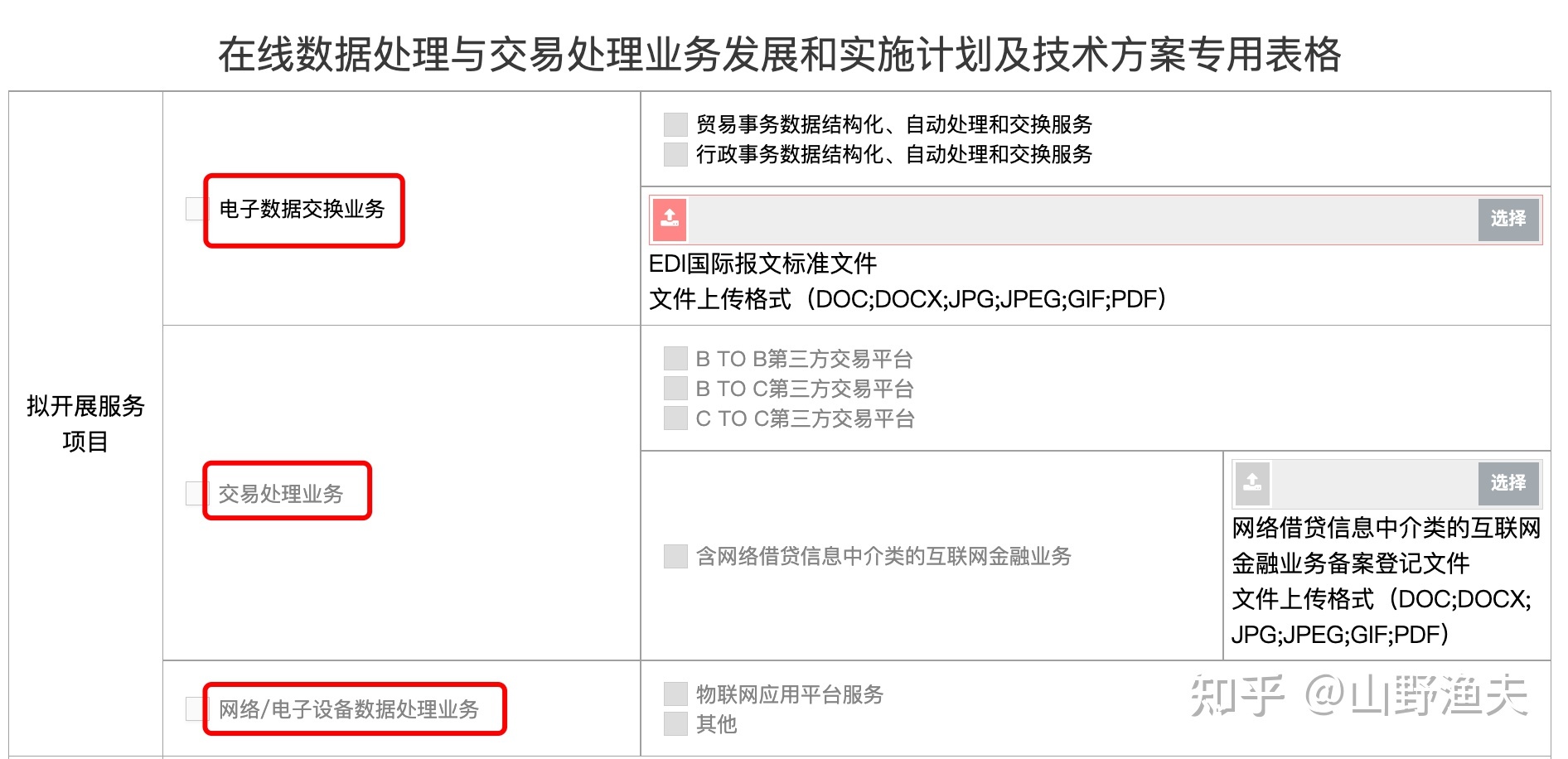解讀EDI許可證 哪些網站需要辦理在線數據處理與交易處理業務許可？