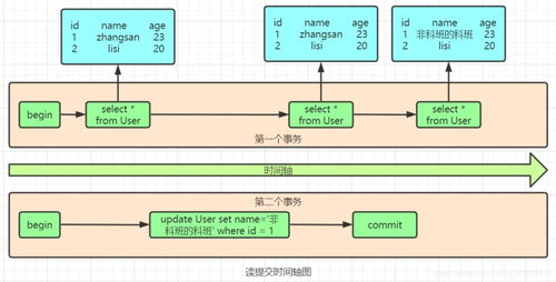 我以為我對(duì)MySQL事務(wù)很熟，直到我遇到了阿里面試官