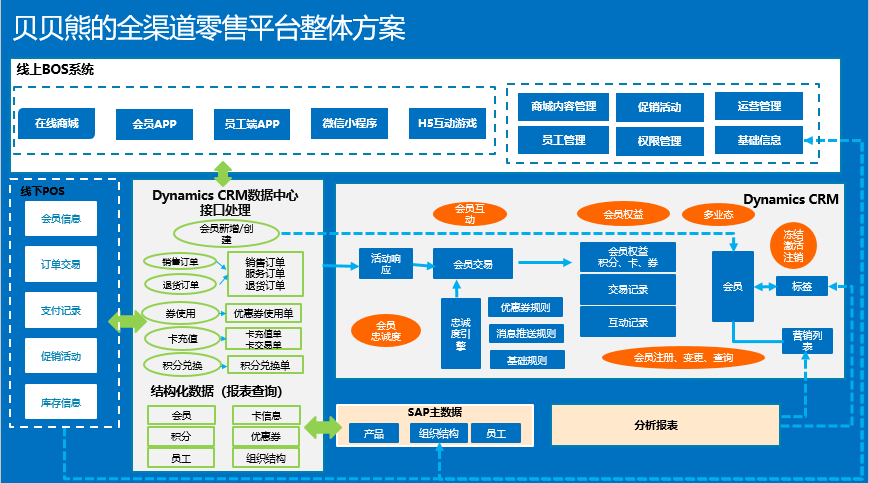 UML九種圖解析 行為圖詳見2025年關(guān)鍵場(chǎng)景——聚焦?fàn)顟B(tài)圖、活動(dòng)圖、序列圖與協(xié)同圖在在線數(shù)據(jù)處理與交易處理業(yè)務(wù)中的應(yīng)用